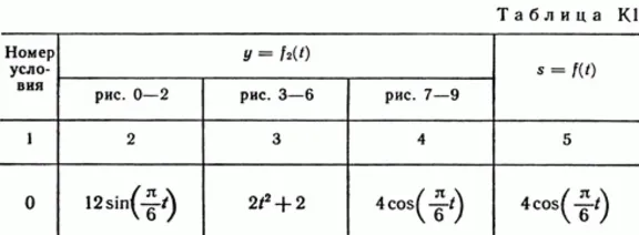 Solution of the K1 0 conv Figure 3 (version 30) Targ SM 89