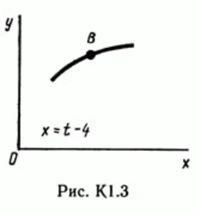 Solution of the K1 Figure 3 conv 7 (version 37) Targ SM 89