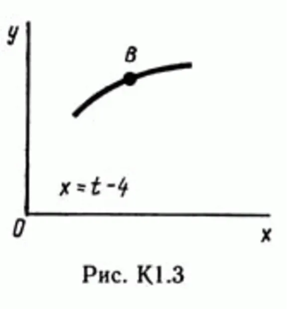 Solution of the K1 Figure 3 conv 7 (version 37) Targ SM 89