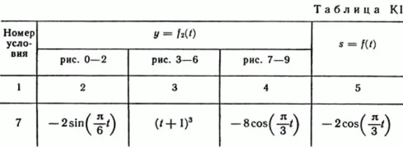Solution of the K1 Figure 3 conv 7 (version 37) Targ SM 89