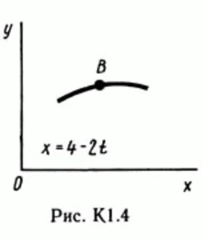 Solution of the K1 Figure 4 3 conv (version 43) Targ SM 89