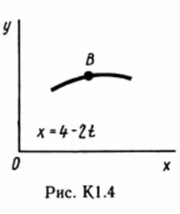 Solution of the K1 Figure 4 3 conv (version 43) Targ SM 89