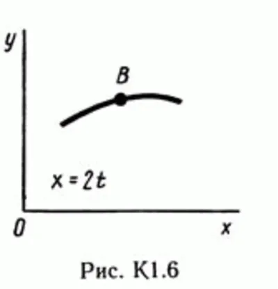 Solution of the K1 Figure 6 cond 6 (version 66) Targ SM 89