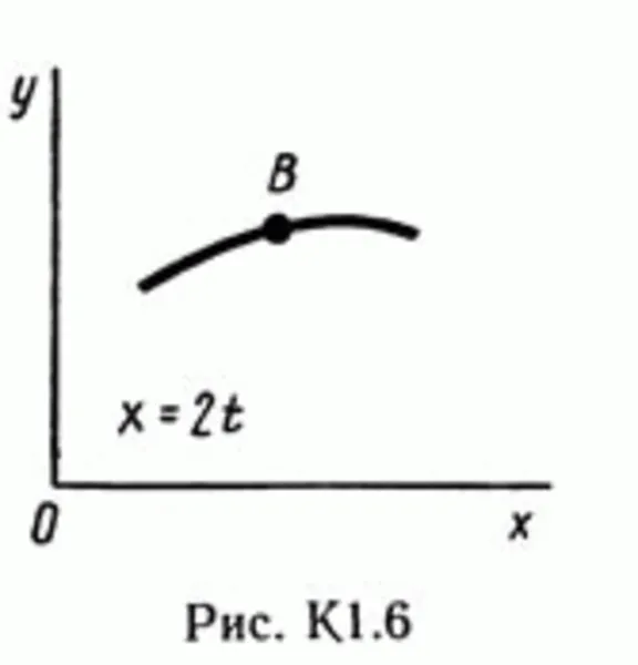Solution of the K1 Figure 6 cond 6 (version 66) Targ SM 89