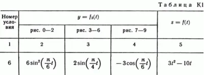Solution of the K1 Figure 6 cond 6 (version 66) Targ SM 89