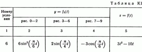 Solution of the K1 Figure 6 cond 6 (version 66) Targ SM 89