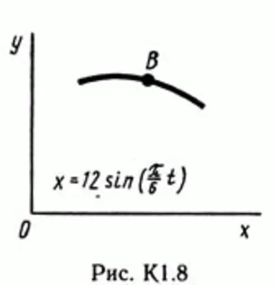 Solution of the K1 Figure 8 1 conv (version 81) Targ SM 89