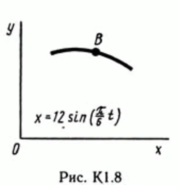 Solution of the K1 Figure 8 1 conv (version 81) Targ SM 89