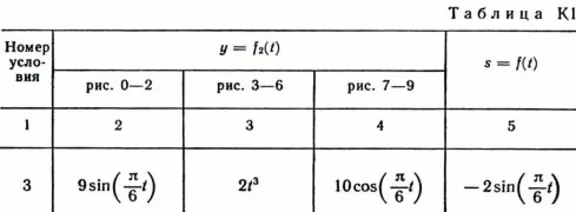 Решение задачи К1 рис 8 усл 3 (вариант 83) Тарг С.М. 89