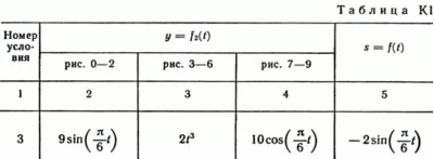 Solution of the K1 Figure 9 3 conv (version 93) Targ SM 89