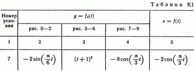 Решение задачи К1 рис 9 усл 7 (вариант 97) Тарг С.М. 89