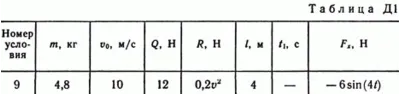 Решение Д1 В49 (рисунок Д1.4 условие 9) термех Тарг 89