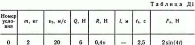 Решение Д1 В70 (рисунок Д1.7 условие 0) термех Тарг 89