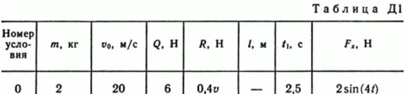 Решение Д1 В70 (рисунок Д1.7 условие 0) термех Тарг 89