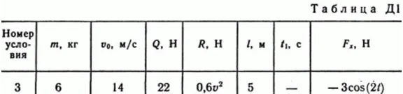 Решение Д1 В73 (рисунок Д1.7 условие 3) термех Тарг 89