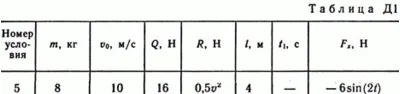 Решение Д1 В75 (рисунок Д1.7 условие 5) термех Тарг 89
