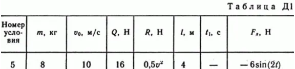 Решение Д1 В75 (рисунок Д1.7 условие 5) термех Тарг 89