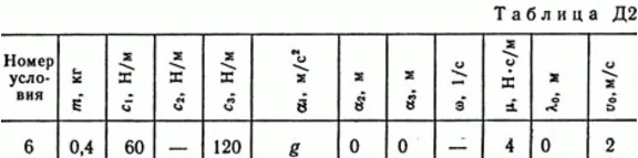 Задача Д2 В26 (рисунок 2 условие 6) теормех Тарг 1989г