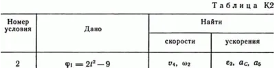 Solution of the K2 0 Figure 2 conv (version 02) Targ SM 89