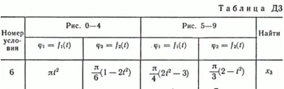 Solution B16 D3 (Figure 1 condition 6) termehu Targ 1989