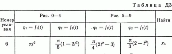 Solution B16 D3 (Figure 1 condition 6) termehu Targ 1989