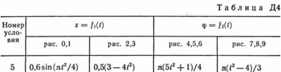 Контрольная работа Д4 В15 (рис 1 усл 5) термех Тарг 89г