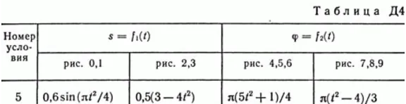Контрольная работа Д4 В15 (рис 1 усл 5) термех Тарг 89г