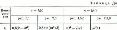Examination D4 B26 (Figure 2 conv 6) termehu Targ 89g