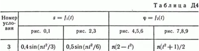 Контрольная работа Д4 В43 (рис 4 усл 3) термех Тарг 89г