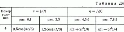 Контрольная работа Д4 В44 (рис 4 усл 4) термех Тарг 89г