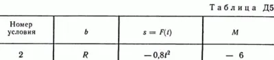 Solution A5 B32 (Figure 3 conv 2) teormeh Targ SM 1989