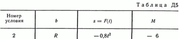 Solution A5 B32 (Figure 3 conv 2) teormeh Targ SM 1989