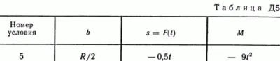 Решение Д5 В55 (рис 5 усл 5) теормех Тарг С.М. 1989 г