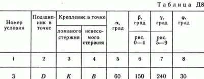 Решение задачи Д8 В73 (рис 7 усл 3) теормех Тарг 1989 г