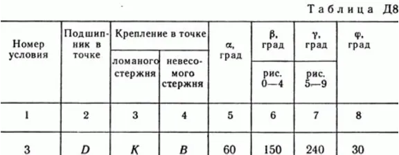 Решение задачи Д8 В73 (рис 7 усл 3) теормех Тарг 1989 г
