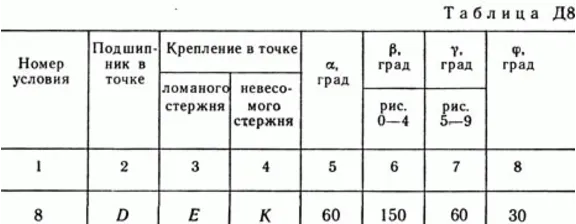Solution of the D8 V78 (Figure 7 conv 8) teormeh Targ 1989