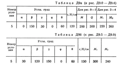Решебник Тарг С.М. задача Д9 В25 (рис 2 усл 5) 1989 год