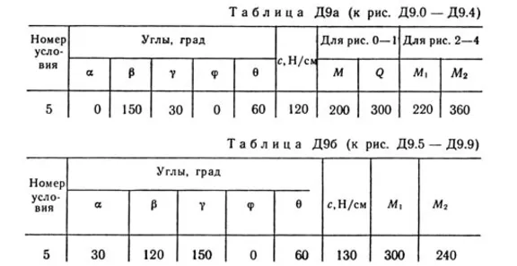 Решебник Тарг С.М. задача Д9 В85 (рис 8 усл 5) 1989 год
