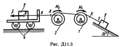 Task termehu D11 B32 (Fig. 3 conv. 2) Targ SM 89