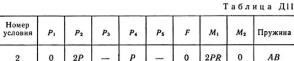 Task termehu D11 B32 (Fig. 3 conv. 2) Targ SM 89