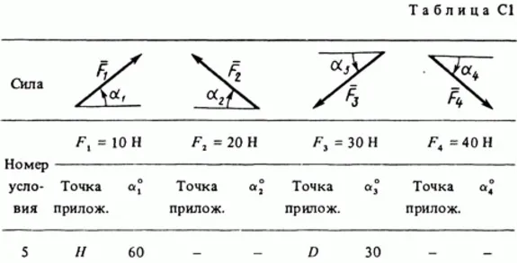 Task C1 Option 25 (Fig. 2 cond. 5) termehu Targ 1988