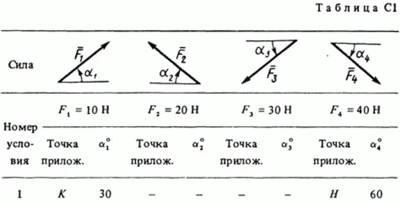Задача С1 Вариант 31 (рис. 3 усл. 1) термех Тарг 1988 г