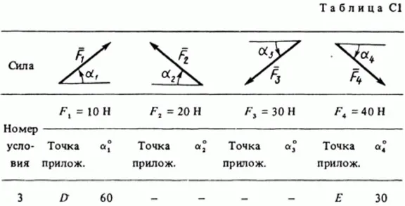 Задача С1 Вариант 43 (рис. 4 усл. 3) термех Тарг 1988 г