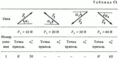 Task C1 Option 71 (Fig. 7 conv. 1) termehu Targ 1988
