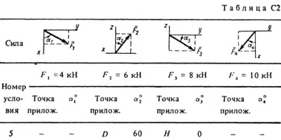 Решение С2 Вариант 15 (рис. 1 усл. 5) термех Тарг 1988