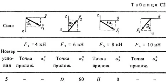 Решение С2 Вариант 15 (рис. 1 усл. 5) термех Тарг 1988
