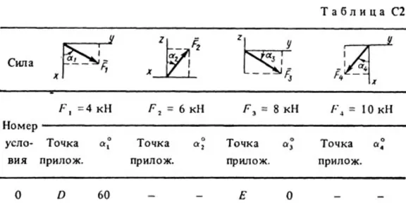 Решение С2 Вариант 80 (рис. 8 усл. 0) термех Тарг 1988