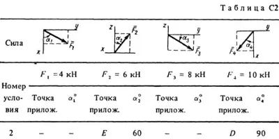 Решение С2 Вариант 82 (рис. 8 усл. 2) термех Тарг 1988