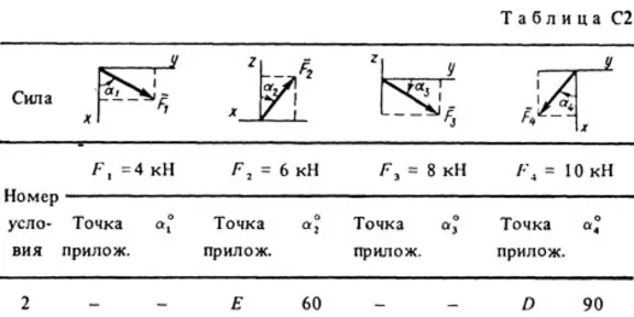 Решение С2 Вариант 82 (рис. 8 усл. 2) термех Тарг 1988