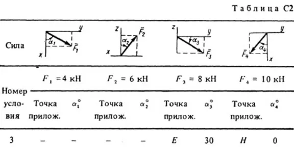 Решение С2 Вариант 83 (рис. 8 усл. 3) термех Тарг 1988